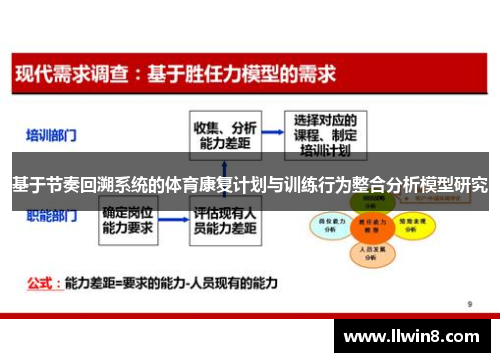 基于节奏回溯系统的体育康复计划与训练行为整合分析模型研究